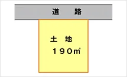 物件内容のイメージ